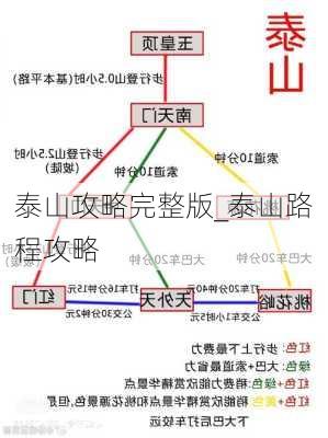 泰山攻略完整版_泰山路程攻略