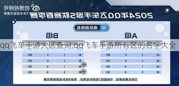 qq飞车手游大区查询,qq飞车手游所有区的名字大全