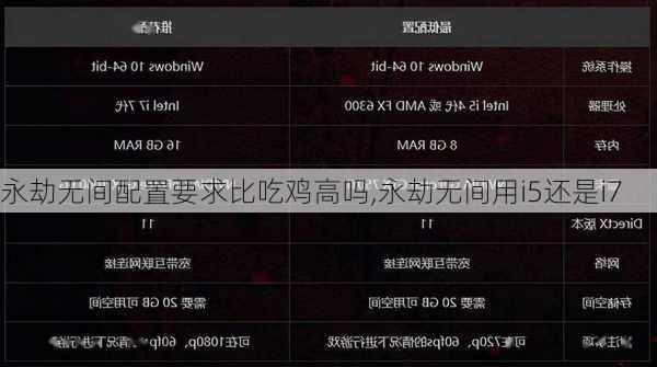永劫无间配置要求比吃鸡高吗,永劫无间用i5还是i7
