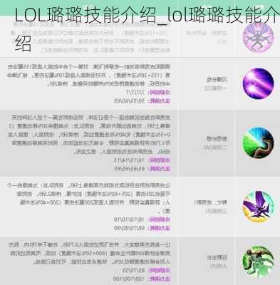 LOL璐璐技能介绍_lol璐璐技能介绍