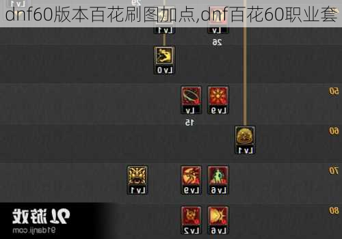 dnf60版本百花刷图加点,dnf百花60职业套