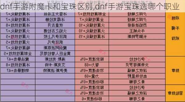 dnf手游附魔卡和宝珠区别,dnf手游宝珠选哪个职业