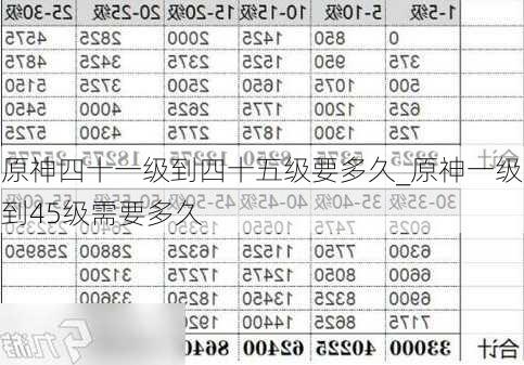 原神四十一级到四十五级要多久_原神一级到45级需要多久