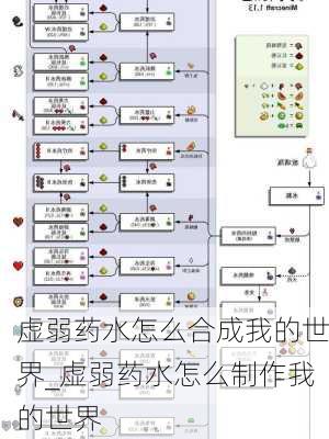 虚弱药水怎么合成我的世界_虚弱药水怎么制作我的世界