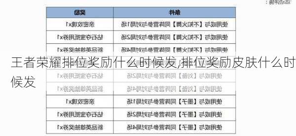 王者荣耀排位奖励什么时候发,排位奖励皮肤什么时候发