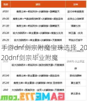 手游dnf剑宗附魔宝珠选择_2020dnf剑宗毕业附魔