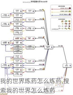 我的世界炼药怎么炼药,搜索我的世界怎么炼药