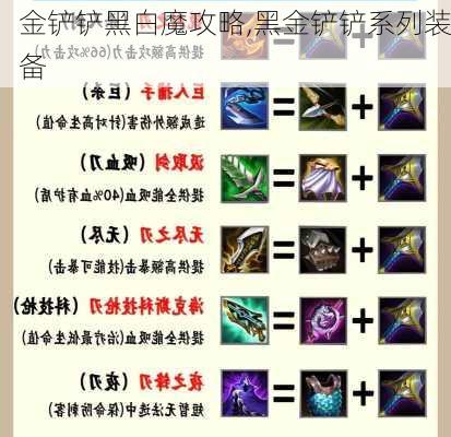 金铲铲黑白魔攻略,黑金铲铲系列装备