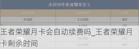 王者荣耀月卡会自动续费吗_王者荣耀月卡剩余时间