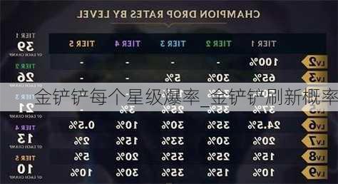 金铲铲每个星级爆率_金铲铲刷新概率