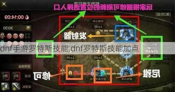 dnf手游罗特斯技能,dnf罗特斯技能加点