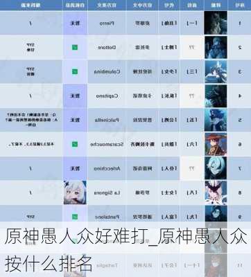 原神愚人众好难打_原神愚人众按什么排名
