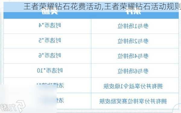 王者荣耀钻石花费活动,王者荣耀钻石活动规则
