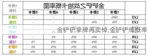 金铲铲拿牌再卖掉,金铲铲牌概率