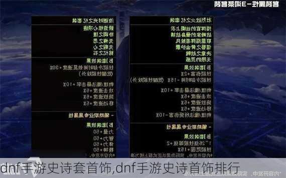 dnf手游史诗套首饰,dnf手游史诗首饰排行