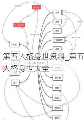 第五人格身世资料_第五人格身世大全