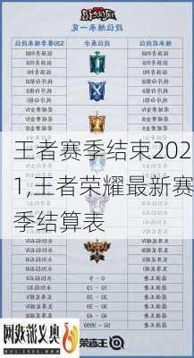 王者赛季结束2021,王者荣耀最新赛季结算表