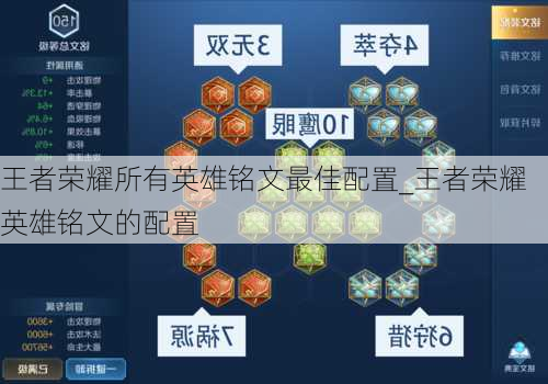 王者荣耀所有英雄铭文最佳配置_王者荣耀英雄铭文的配置