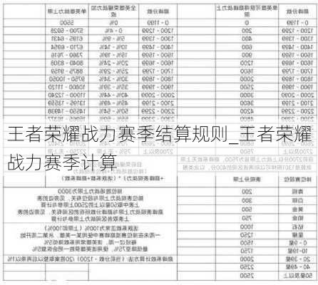 王者荣耀战力赛季结算规则_王者荣耀战力赛季计算