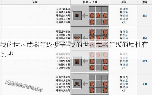 我的世界武器等级板子_我的世界武器等级的属性有哪些