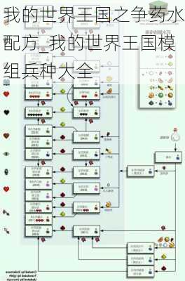 我的世界王国之争药水配方_我的世界王国模组兵种大全