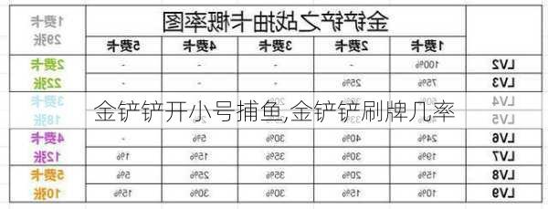 金铲铲开小号捕鱼,金铲铲刷牌几率