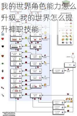 我的世界角色能力怎么升级_我的世界怎么提升神职技能