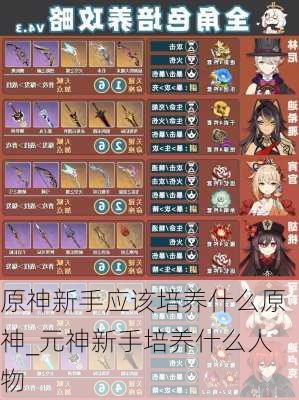 原神新手应该培养什么原神_元神新手培养什么人物