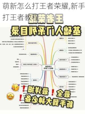 萌新怎么打王者荣耀,新手打王者教程