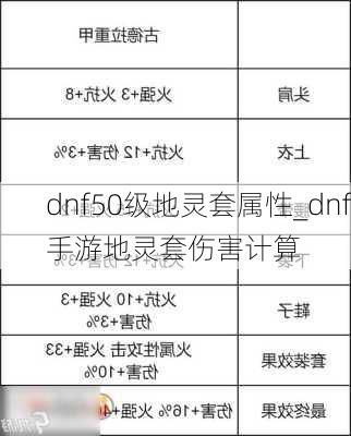 dnf50级地灵套属性_dnf手游地灵套伤害计算