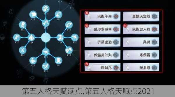 第五人格天赋满点,第五人格天赋点2021