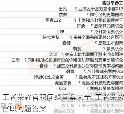 王者荣耀官职问题答案大全_王者荣耀官职问题答案