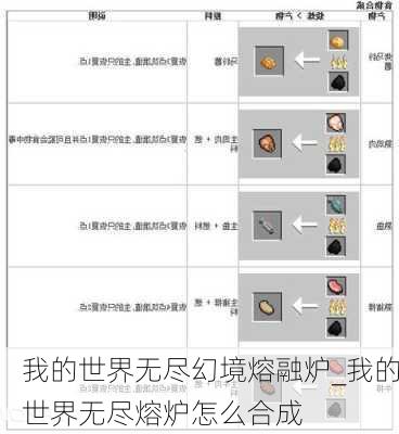 我的世界无尽幻境熔融炉_我的世界无尽熔炉怎么合成