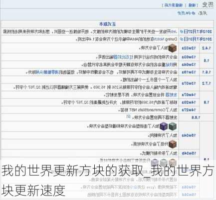 我的世界更新方块的获取_我的世界方块更新速度