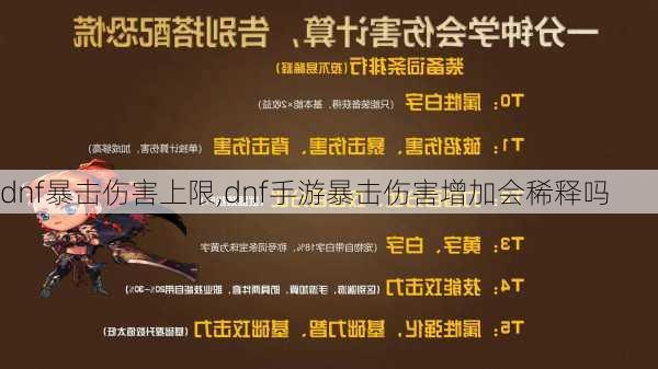 dnf暴击伤害上限,dnf手游暴击伤害增加会稀释吗