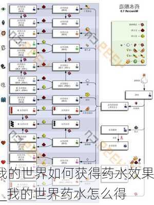 我的世界如何获得药水效果?_我的世界药水怎么得