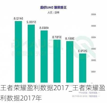 王者荣耀盈利数据2017_王者荣耀盈利数据2017年