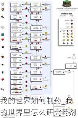 我的世界如何制药_我的世界里怎么研究药剂