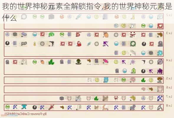 我的世界神秘元素全解锁指令,我的世界神秘元素是什么