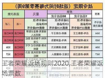 王者荣耀返场规则2020,王者荣耀返场票数