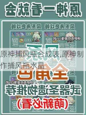 原神捕风瓶合成表,原神制作捕风瓶水晶