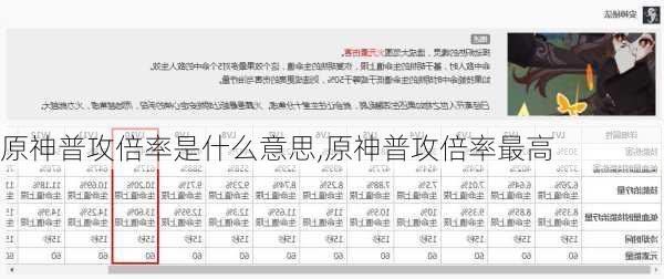原神普攻倍率是什么意思,原神普攻倍率最高