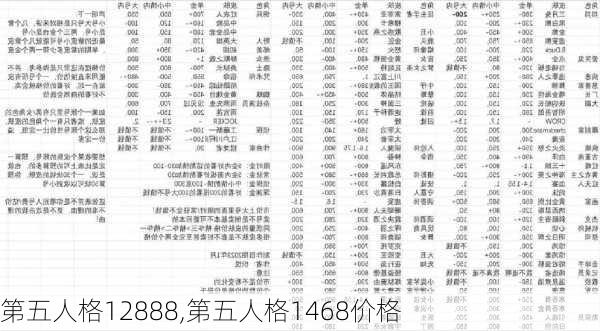 第五人格12888,第五人格1468价格