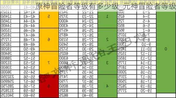 原神冒险者等级有多少级_元神冒险者等级