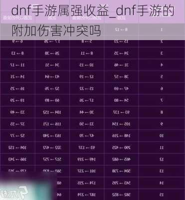 dnf手游属强收益_dnf手游的附加伤害冲突吗