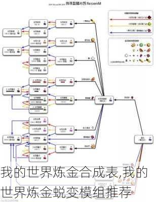 我的世界炼金合成表,我的世界炼金蜕变模组推荐