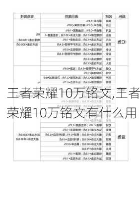 王者荣耀10万铭文,王者荣耀10万铭文有什么用