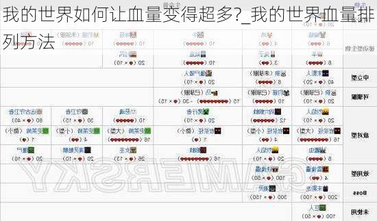 我的世界如何让血量变得超多?_我的世界血量排列方法