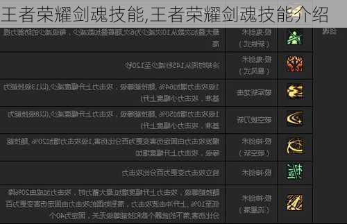 王者荣耀剑魂技能,王者荣耀剑魂技能介绍