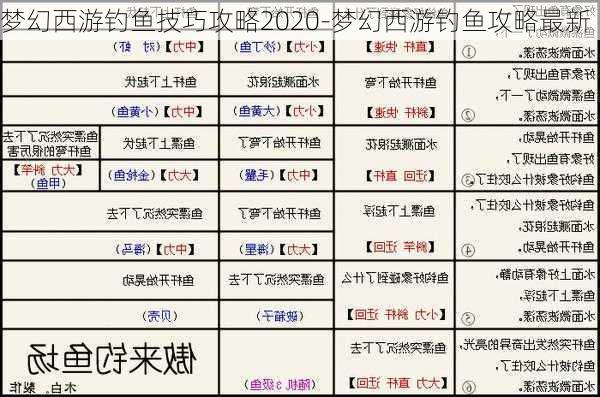 梦幻西游钓鱼技巧攻略2020-梦幻西游钓鱼攻略最新